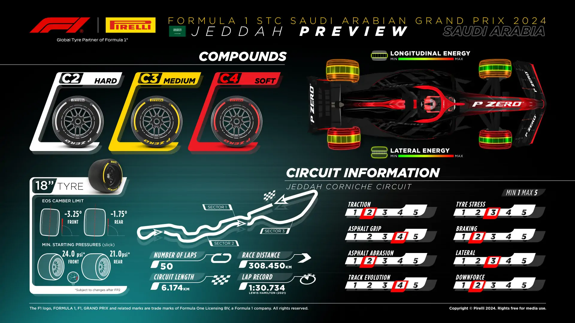 Jeddah S High Speed Tyre Challenge APEX BITE F1 Newsletter