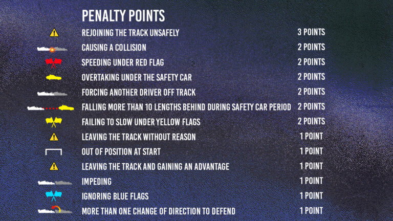 penalty points f1 via the race