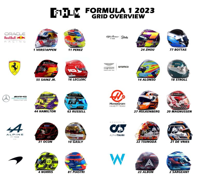 Formula 1 drivers helmets 2023