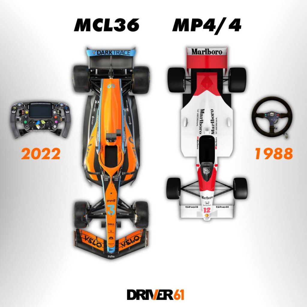 McLaren car length comparison