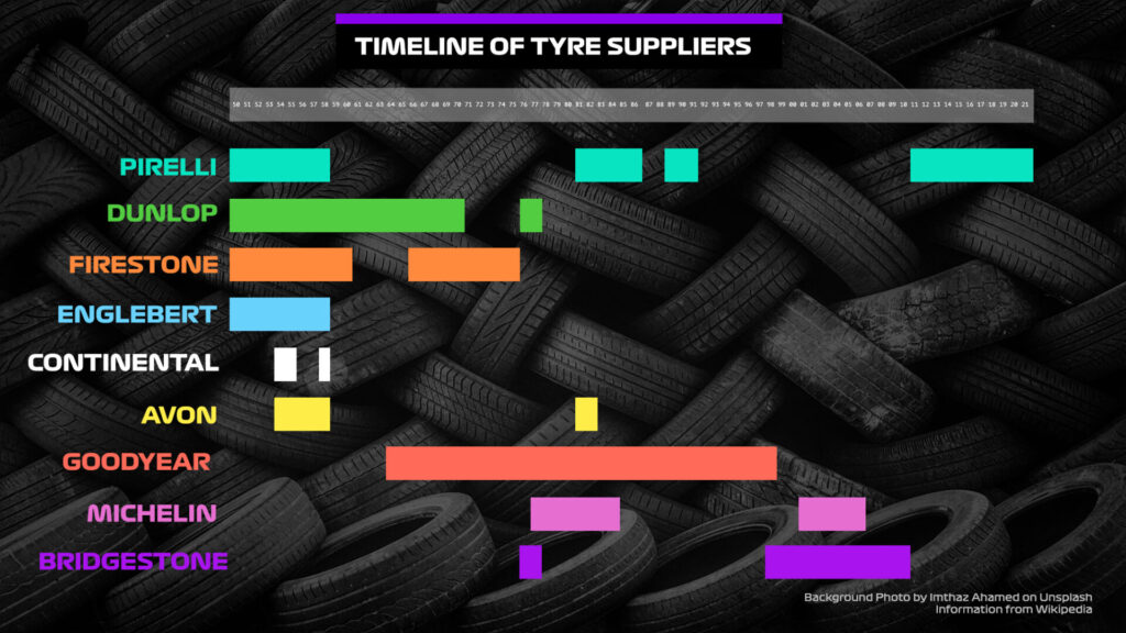 f1 tire manufacturers