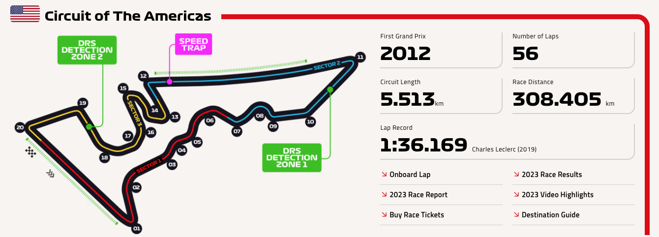F1 Circuit US: A Guide to America's Premier Racing Venues - APEX BITE